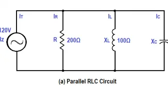 Impedance in RLC Circuits