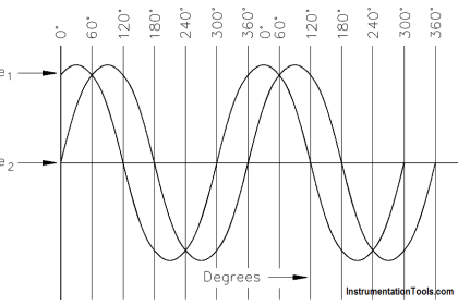 Phase angle