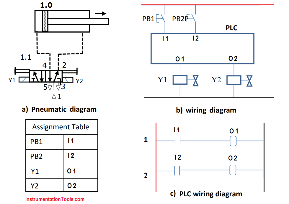 PLC Pneumatic Circuit Control | PLC Programming Pneumatic ...