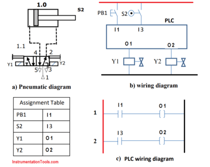 Pneumatic Circuit Design Using PLC - 2