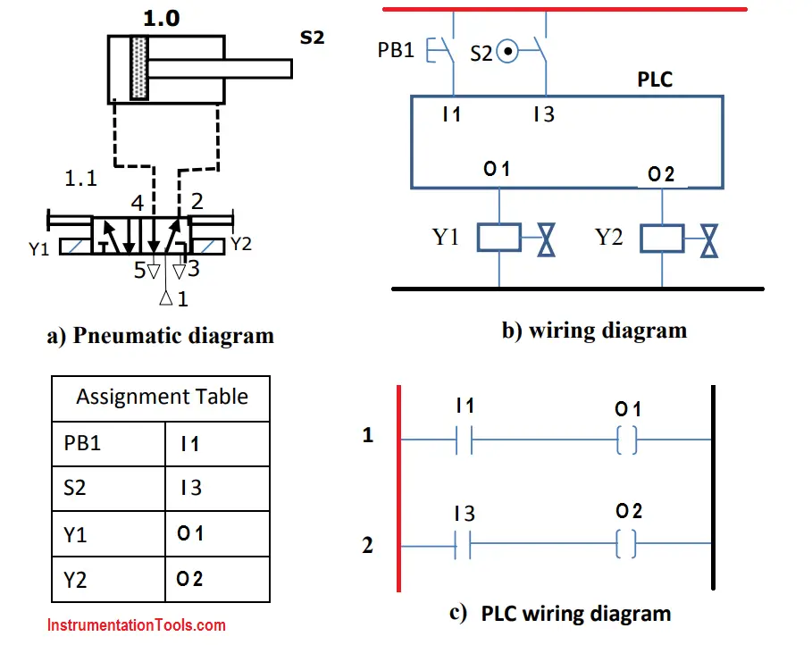 pneumatic circuit plc wiring diagram