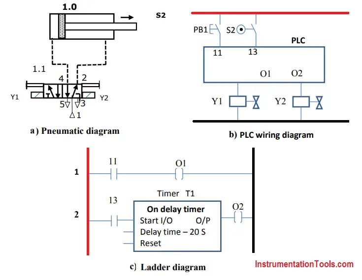 plc wiring diagram and ladder