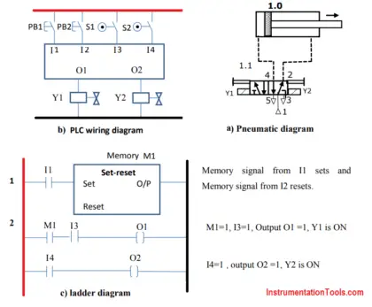 PLC Pneumatic Circuit Control | PLC Programming Pneumatic System