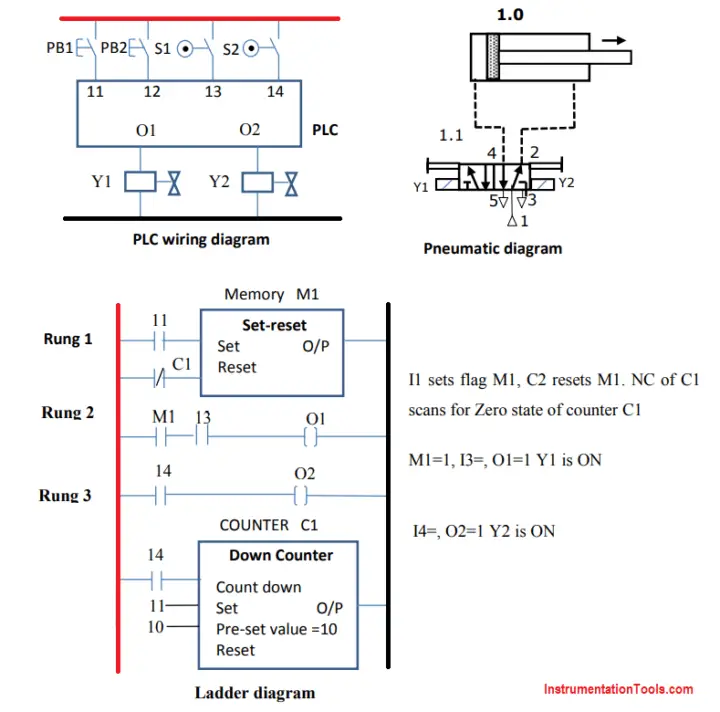 PLC Pneumatic Circuit Control | PLC Programming Pneumatic System