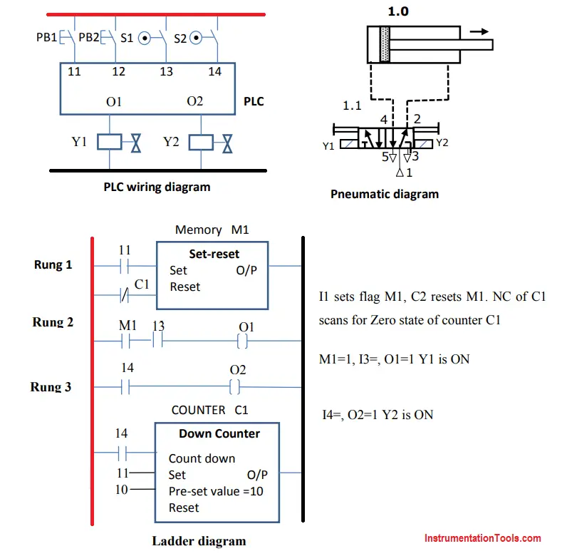 pneumatic circuit plc wiring