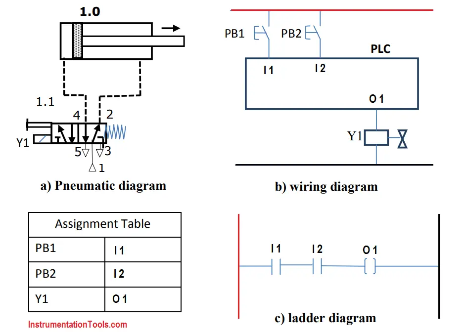 Pneumatic Circuit Design Using PLC