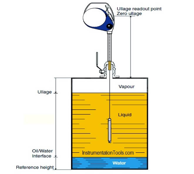 Portable electronic gauging