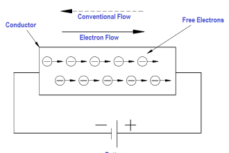 Potential Difference Across a Conductor Causes a Current to Flow