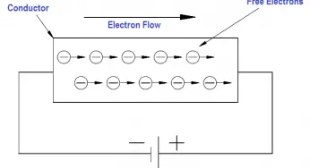 Conductor, Insulator, Resistor and Current Flow