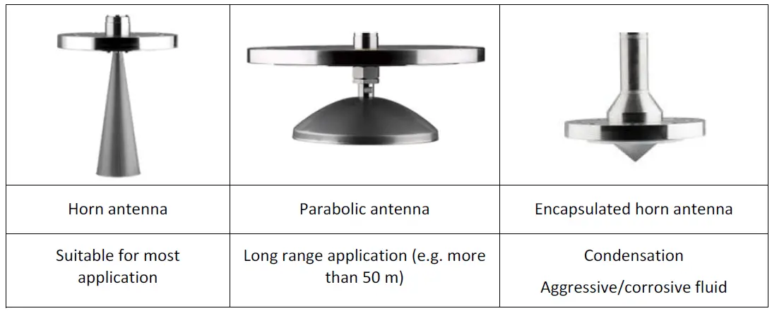 Radar antenna shapes