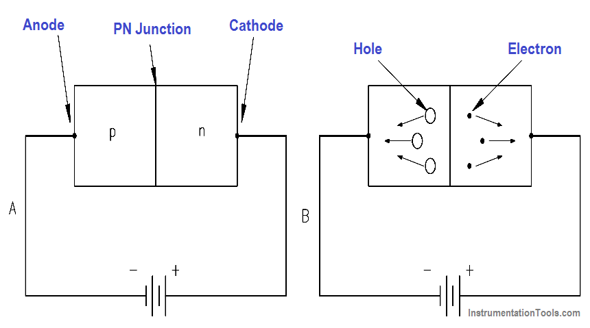 Reverse-Biased Diode