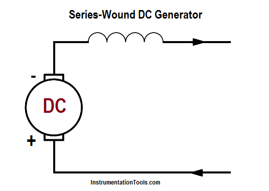 Series-Wound DC Generator