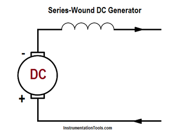 Series-Wound DC Generators - Inst Tools