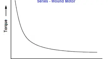 Series-Wound Motor