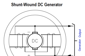 Shunt-Wound DC Generator Principle