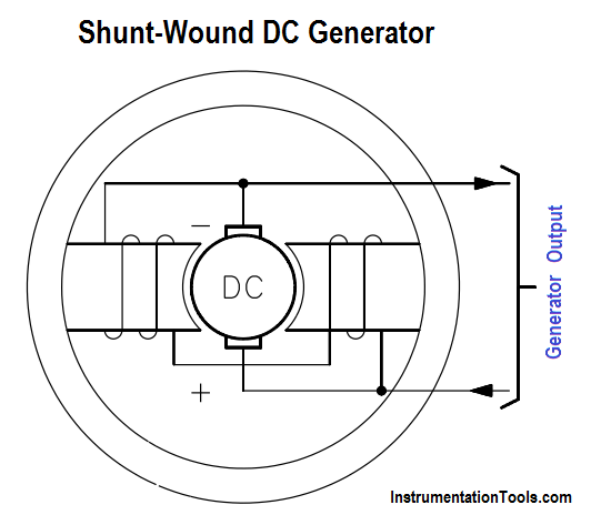 Shunt-Wound DC Generators - Inst Tools