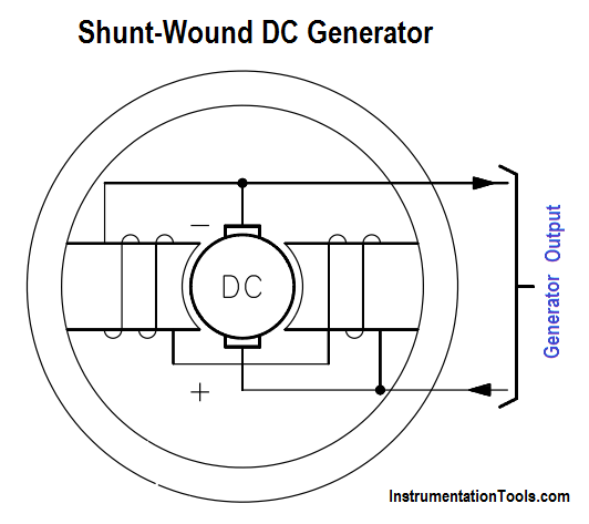Circuit Diagram Of Dc Shunt Generator