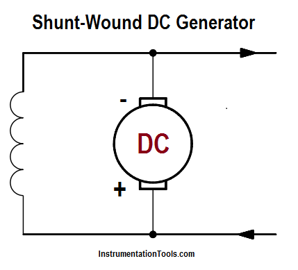 Shunt Wound DC Generators Inst Tools