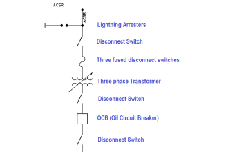 Single Line Diagram