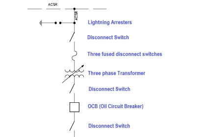 Single Line Diagram