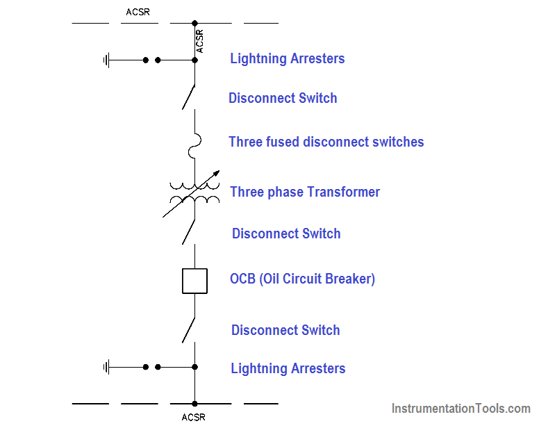 Single Line Distribution Diagram