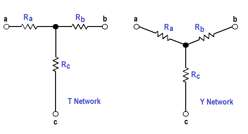 T or Y Network