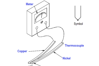 Thermocouples