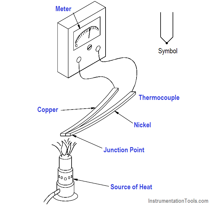 Thermocouples