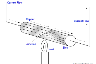 Thermoelectricity principle