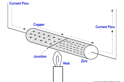 Thermoelectricity principle