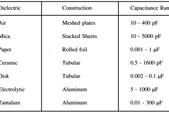 Types of Capacitors