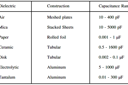 Types of Capacitors