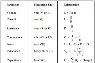Units of Electrical Measurement