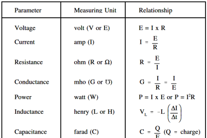 Units of Electrical Measurement