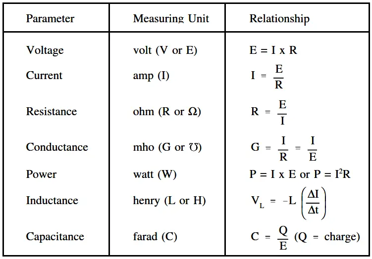 Units of Electrical Measurement