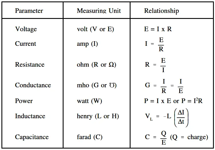 What Unit Is Power Measured In