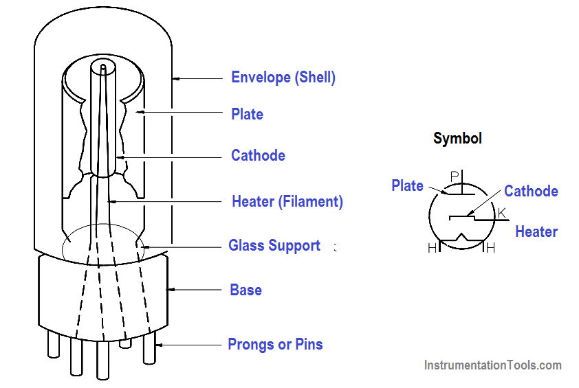 Vacuum Tube Diode