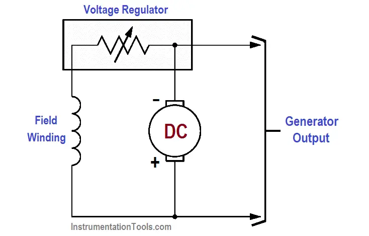 Varying Generator Terminal Voltage