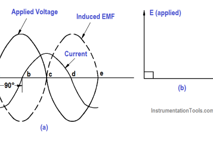 Voltage and Current Phase Relationships in an Inductive Circuit