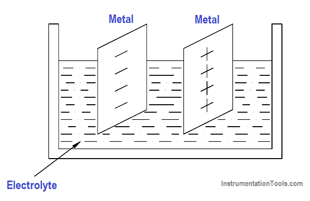 Voltaic Chemical Cell