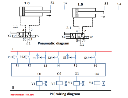 PLC Pneumatic Circuit Control PLC Programming Pneumatic System