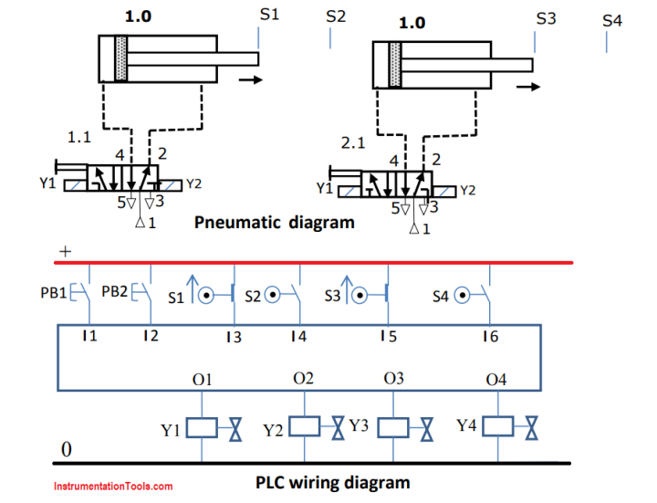 PLC Pneumatic Circuit Control | PLC Programming Pneumatic System