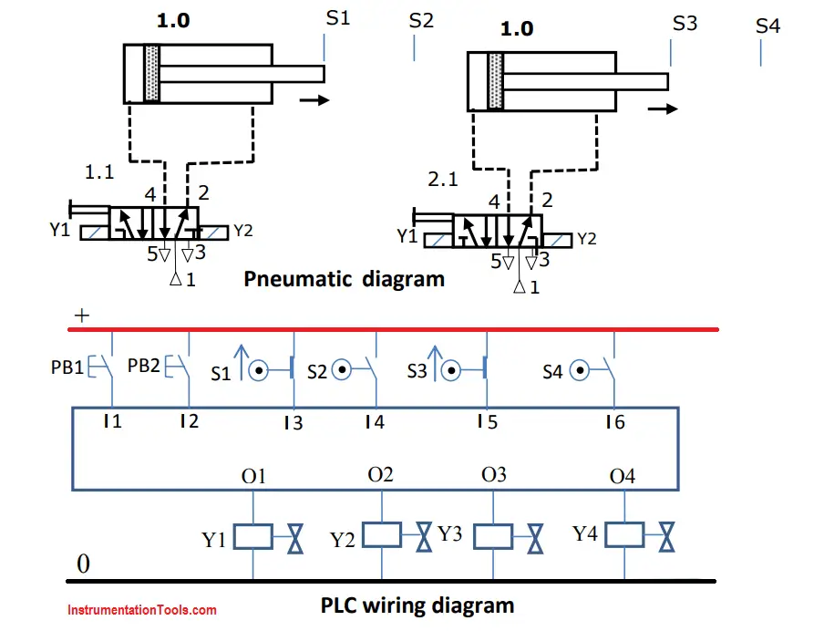 draw the pneumatic circuit plc