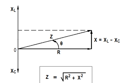 relationship between resistance, reactance, and impedance