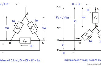 3 Phase Balanced Loads