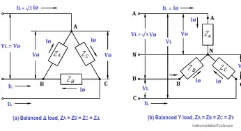 Power in Balanced 3 Phase Loads