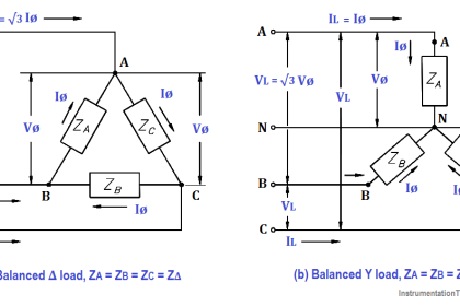 3 Phase Balanced Loads