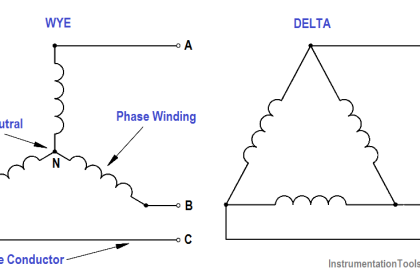 3φ AC Power Connections