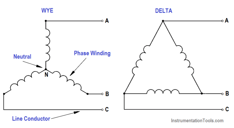 electrical-three-phase-systems-archives-inst-tools