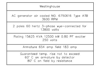AC Generator Nameplate Ratings